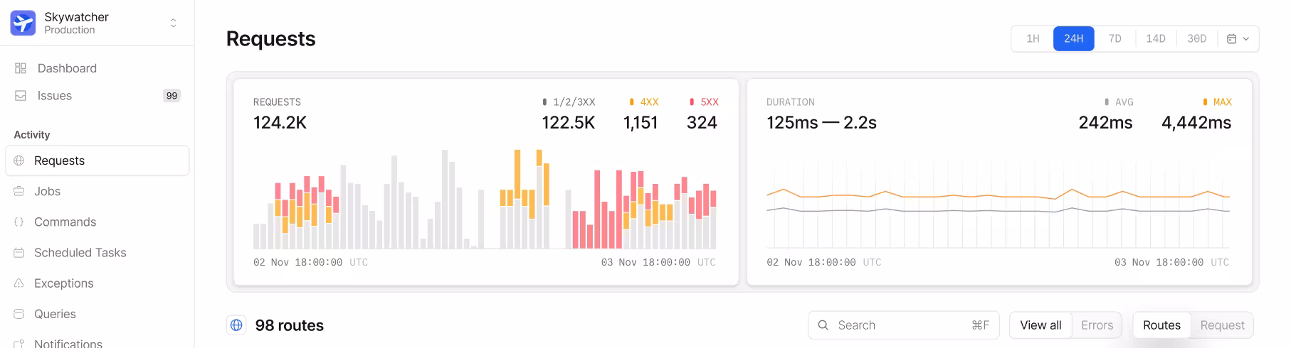 Nightwatch dashboard screenshot