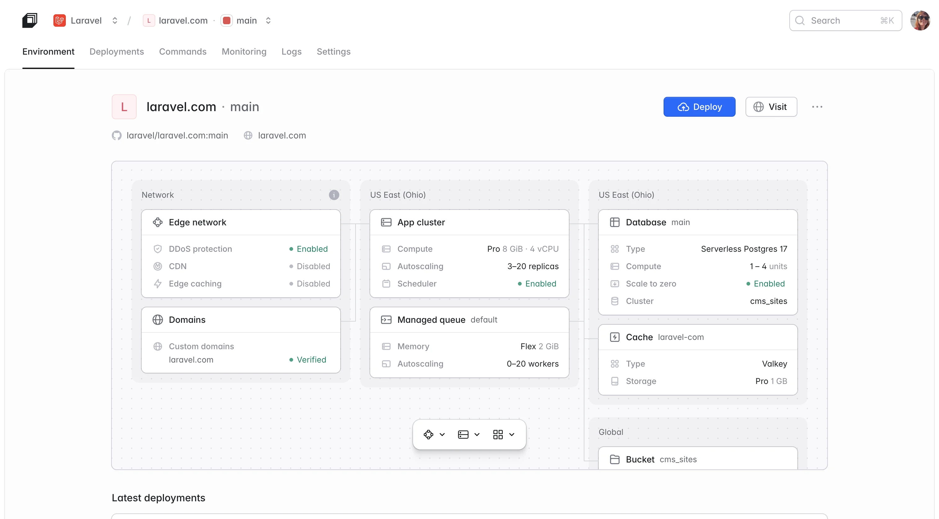 Laravel Cloud's infrastructure canvas showing an app cluster, edge network, and Add resource menu